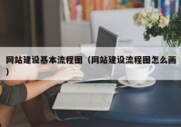 网站建设基本流程图（网站建设流程图怎么画）